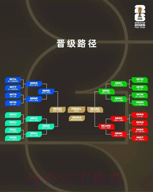 世界杯比分走向深度解读