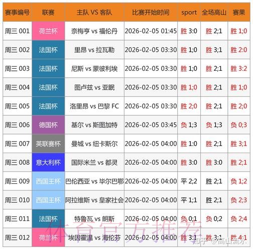 在安卓应用中实现世界杯比分数据的实时获取方法