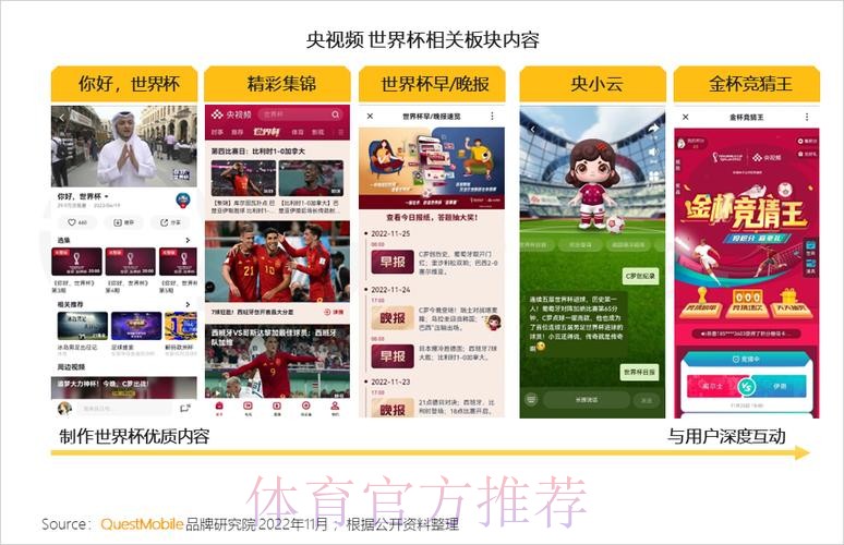 覆盖全站的世界杯直播平台